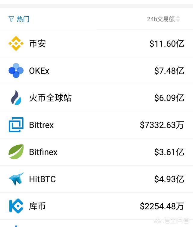 都有哪些比较好的数字货币网站和论坛推荐<strong></p>
<p>以太坊社区</strong>？
