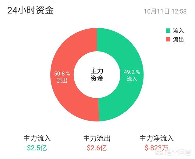 都有哪些比较好的数字货币网站和论坛推荐<strong></p>
<p>以太坊社区</strong>？