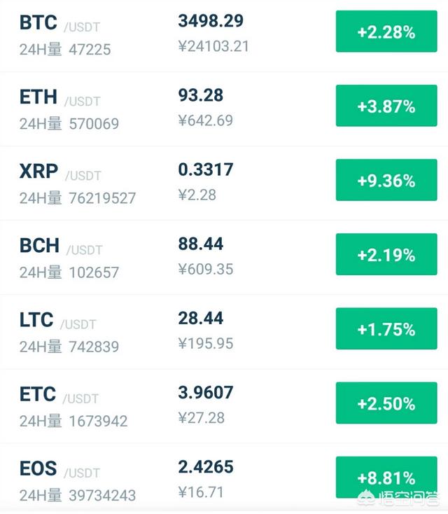怎么看比特币12月17日这波日线级的反弹行情<strong></p>
<p>eth价格今日行情</strong>？上4000美元可能性大吗？