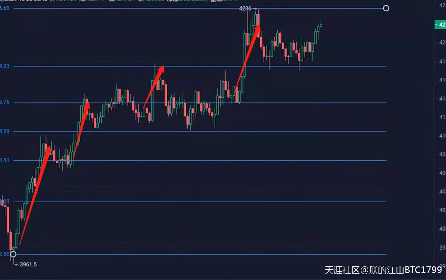 2021  10.26BTC/ETH行情分析和点位参考