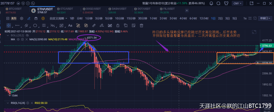 BTC/ETH每日实时行情和点位区间入场参考<strong></p>
<p>eth行情</strong>，为你盈利做最优决策！！