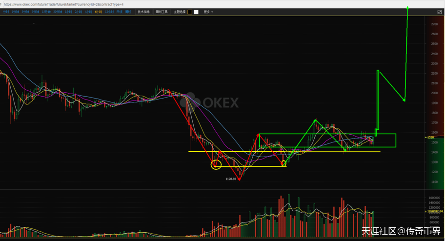 BTC、ETH、EOS行情分析