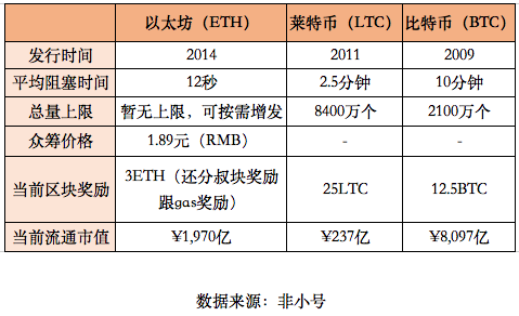 报告显示ETH已成矿工首选的挖矿币种<strong></p>
<p>eth矿池</strong>，其未来价值如何？