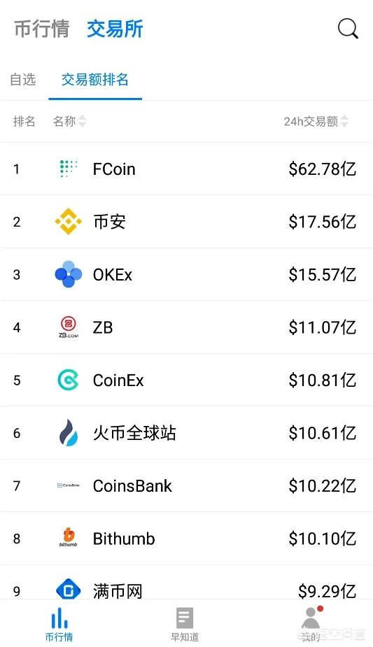 国内如何用火币网入手比特币<strong></p>
<p>eth充值</strong>？