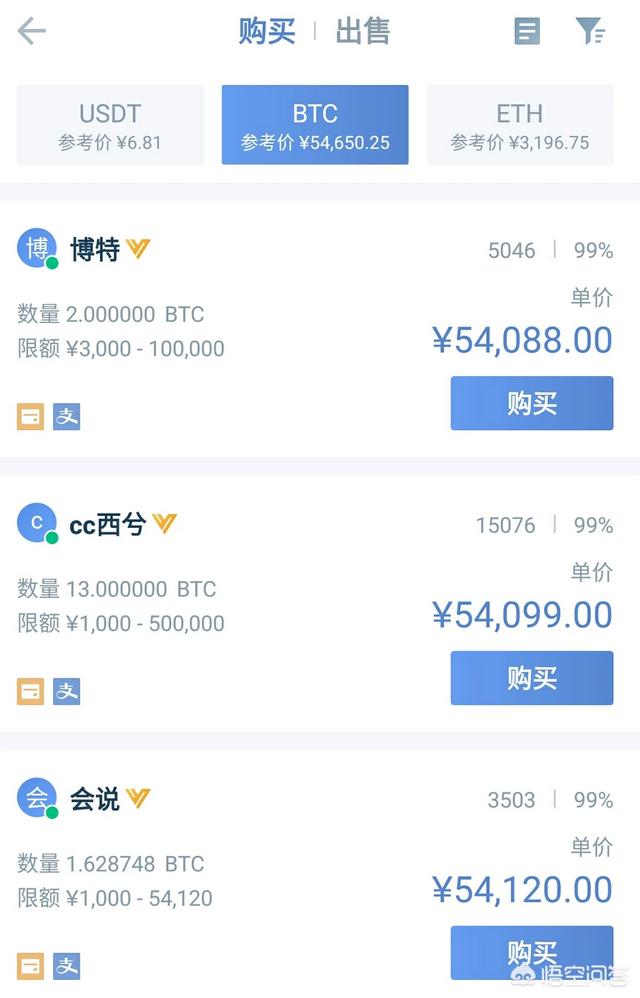国内如何用火币网入手比特币<strong></p>
<p>eth充值</strong>？