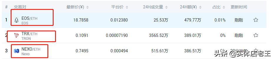 同一个币种交易对不同两个交易所能互提吗<strong></p>
<p>eth充值</strong>？