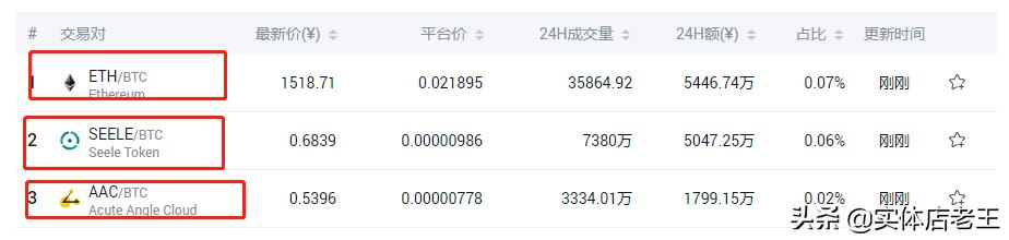 同一个币种交易对不同两个交易所能互提吗<strong></p>
<p>eth充值</strong>？