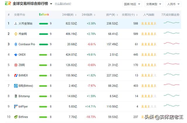 同一个币种交易对不同两个交易所能互提吗<strong></p>
<p>eth充值</strong>？