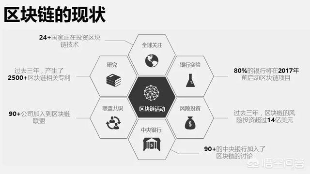 区块链就是虚拟货币吗<strong></p>
<p>区块链eth</strong>？