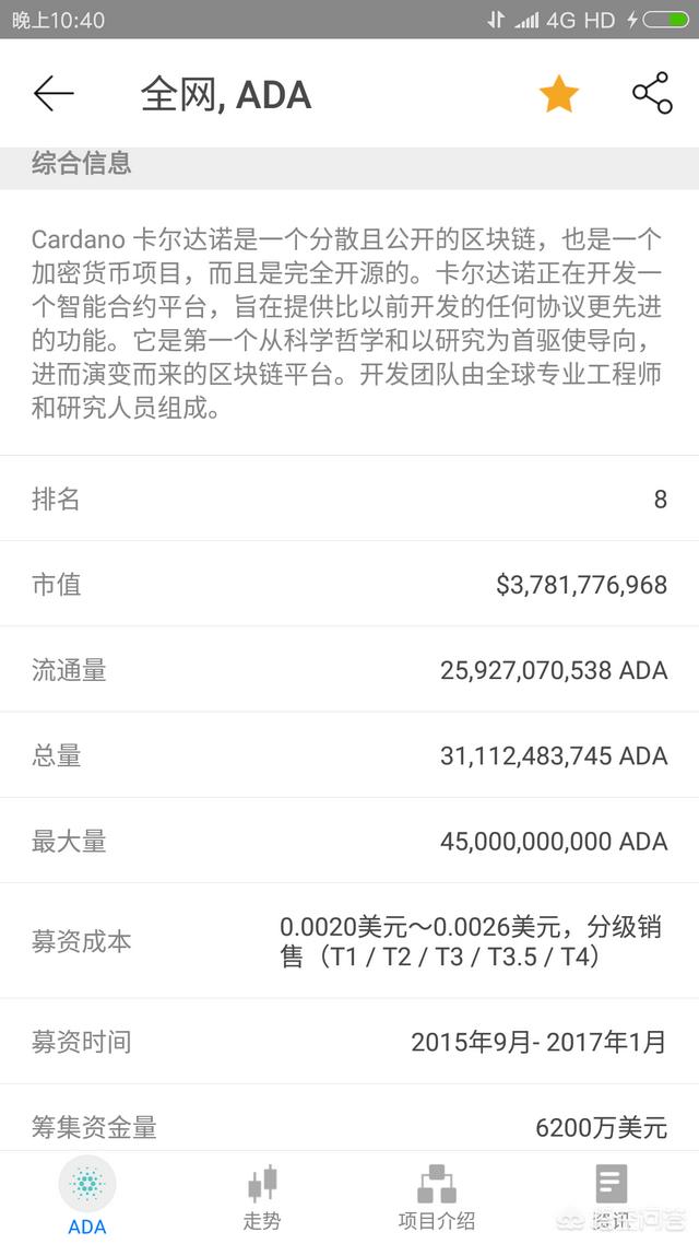 虚拟货币大行其道的今天<strong></p>
<p>eth走势</strong>，有哪一个币种是比较好的？