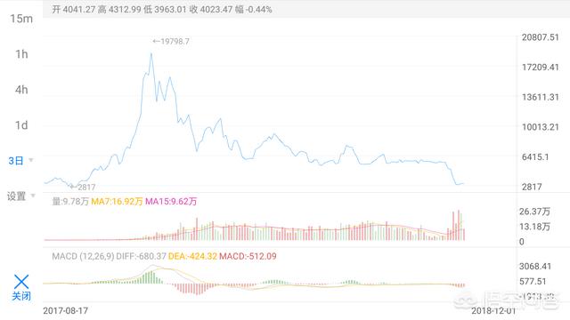 为什么加密货币比特币每次大跌<strong></p>
<p>eth走势</strong>，都那么毫无征兆？