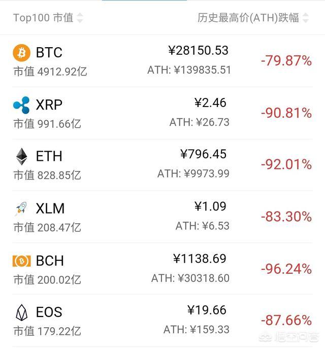 为什么加密货币比特币每次大跌<strong></p>
<p>eth走势</strong>，都那么毫无征兆？