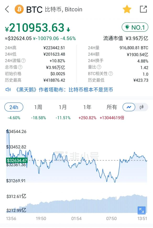 我们处在比特币牛市的哪个阶段<strong></p>
<p>eth走势</strong>？