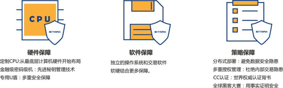 不管你是币圈还是链圈的人<strong></p>
<p>eth交易平台</strong>，QPex这个便捷安全的交易平台你都该了解一(转载)