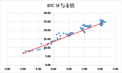 为什么莱特币减半<strong></p>
<p>eth币价格</strong>，价格就涨？