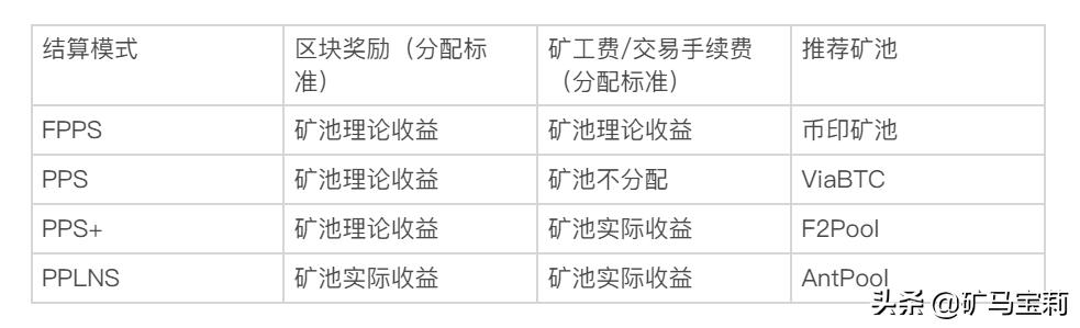 矿机、矿池、矿场、云算力之间有什么关系<strong></p>
<p>eth官网</strong>？他们之间是怎么接入或者连接的？