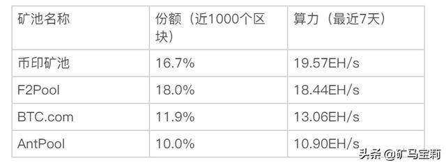 矿机、矿池、矿场、云算力之间有什么关系<strong></p>
<p>eth官网</strong>？他们之间是怎么接入或者连接的？