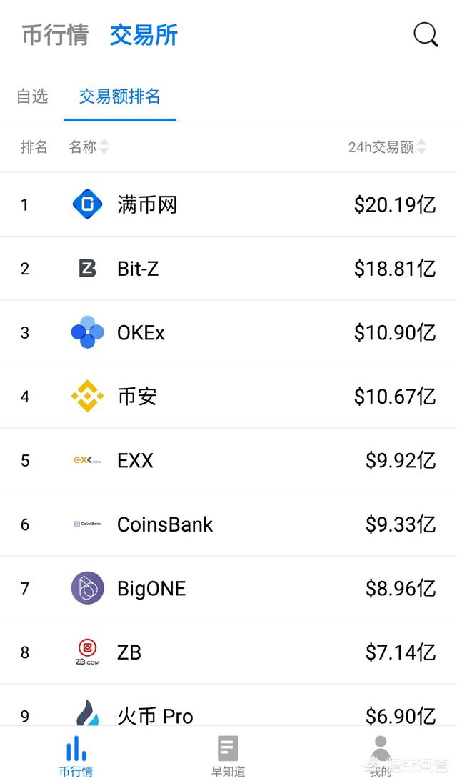 比特币有哪些好的交易平台吗<strong></p>
<p>eth交易地址</strong>？要不要买？
