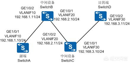 交换机故障怎么处理<strong></p>
<p>eth-trunk</strong>？