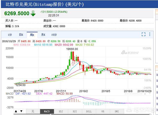 给你一百万人民币或一万个比特币<strong></p>
<p>eth汇率</strong>，你会选择哪个？