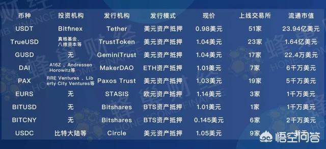 GUSD、USDC、TUSD、PAX和USDT的异同有哪些<strong></p>
<p>eth汇率</strong>？