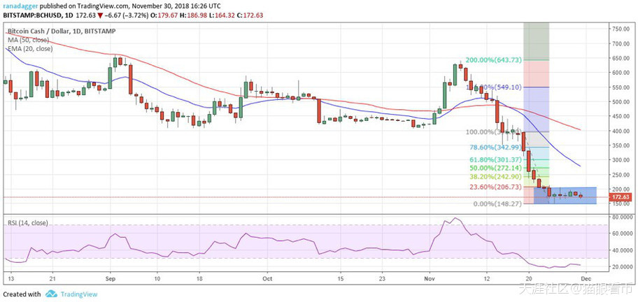 12月1日BTC/XRP/ETH/XLM/EOS/LTC/ADA/X