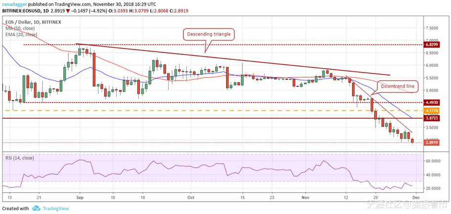 12月1日BTC/XRP/ETH/XLM/EOS/LTC/ADA/X