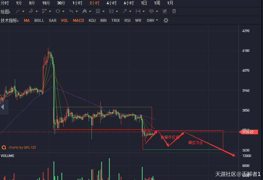 币解者：比特币（BTC）以太坊（ETH）柚子(EOS)操作建议每日更