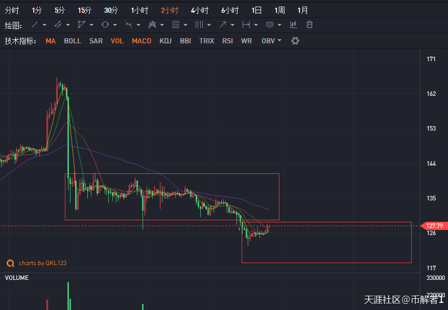 币解者：比特币（BTC）以太坊（ETH）柚子(EOS)操作建议每日更