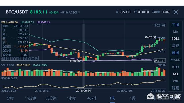 比特币暴跌会再回来吗<strong></p>
<p>eth交易平台</strong>？