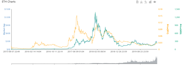 以太坊价格今日行情是什么<strong></p>
<p>以太坊价格</strong>？