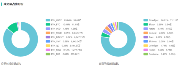 以太坊价格今日行情是什么<strong></p>
<p>以太坊价格</strong>？
