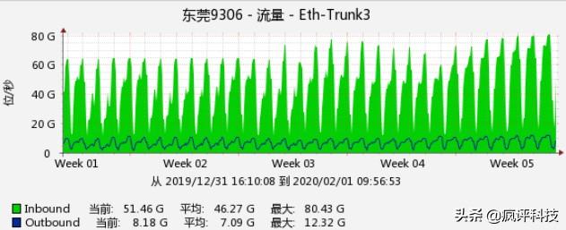 怎么才能实现随时随地监测服务器运行情况<strong></p>
<p>eth官网</strong>？