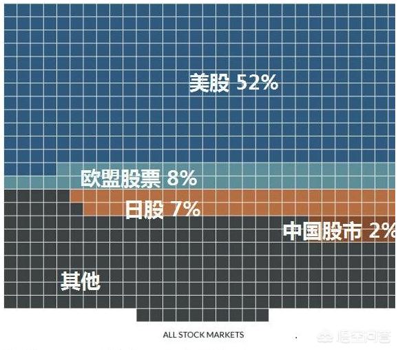 全球有多少钱<strong></p>
<p>以太坊总量</strong>？