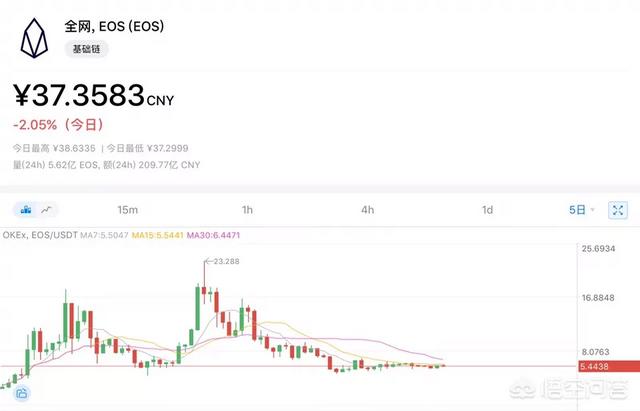 EOS是怎样的虚拟货币<strong></p>
<p>以太币网</strong>？