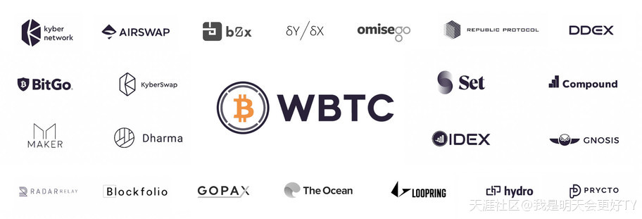 路印协议成为WBTC合作伙伴：将比特币带入以太坊
