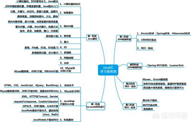 怎么样才能学好java编程<strong></p>
<p>eth计算器</strong>？