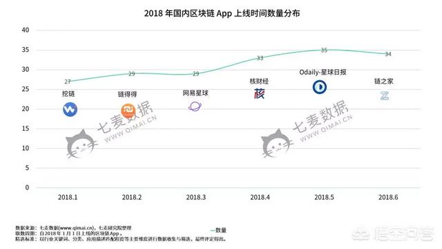 如今最热门的区块链手机app有哪些呢<strong></p>
<p>区块浏览器</strong>？