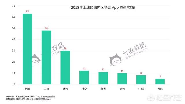 如今最热门的区块链手机app有哪些呢<strong></p>
<p>区块浏览器</strong>？