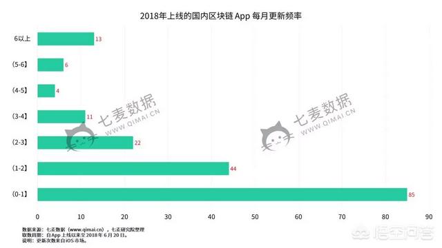 如今最热门的区块链手机app有哪些呢<strong></p>
<p>区块浏览器</strong>？