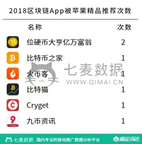 如今最热门的区块链手机app有哪些呢<strong></p>
<p>区块浏览器</strong>？