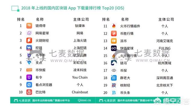 如今最热门的区块链手机app有哪些呢<strong></p>
<p>区块浏览器</strong>？