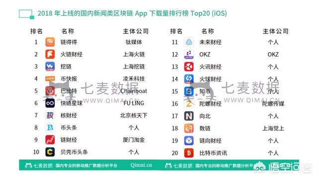 如今最热门的区块链手机app有哪些呢<strong></p>
<p>区块浏览器</strong>？