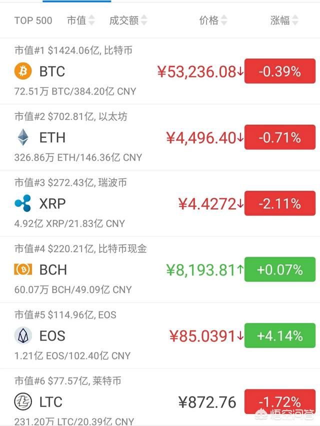 比特币、EOS和ZEC三款币<strong></p>
<p>eth速度</strong>，3-5年为期限，更看好哪个？