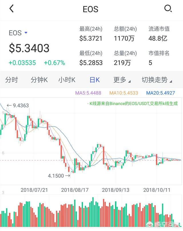 数字货币中的EOS如果真要硬分叉<strong></p>
<p>eth分叉时间</strong>，现在持有是不是风险过高？