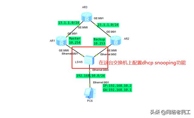 IP地址冲突怎么办?IP冲突的原因与解决方法<strong></p>
<p>交换机eth</strong>？