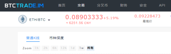 虚拟货币ETH全部被买完<strong></p>
<p>币安eth</strong>了那么还有多少上涨空间