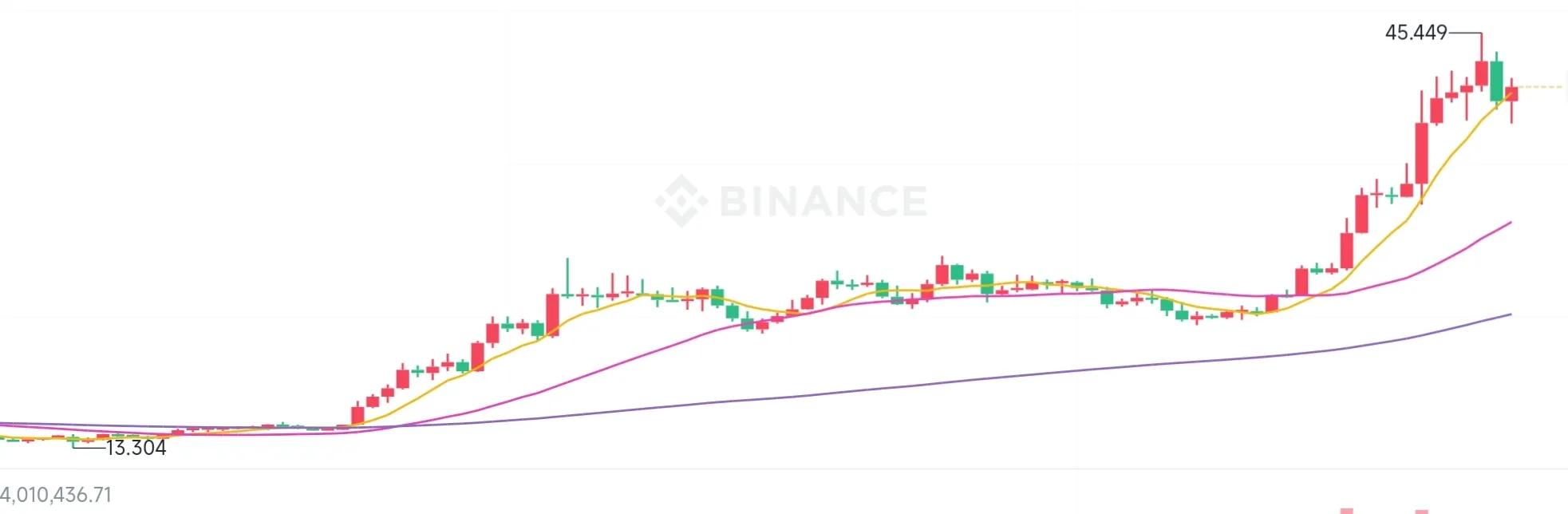 7天涨70%以上<strong></p>
<p>eth白皮书</strong>！以太坊经典（ETC）为什么风起云涌？