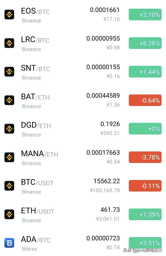 比特币突破10万<strong></p>
<p>eth白皮书</strong>，我们还有机会吗？