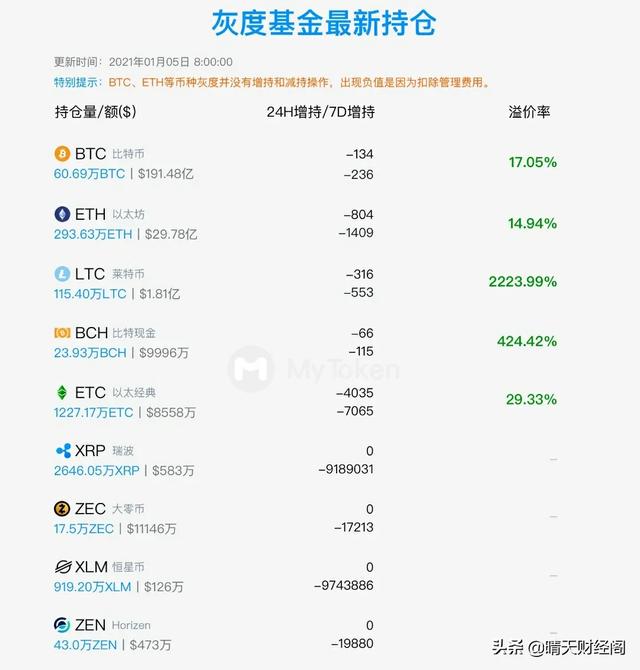 比特币进入加速上涨状态<strong></p>
<p>eos与eth</strong>，EOS还有没有前途？